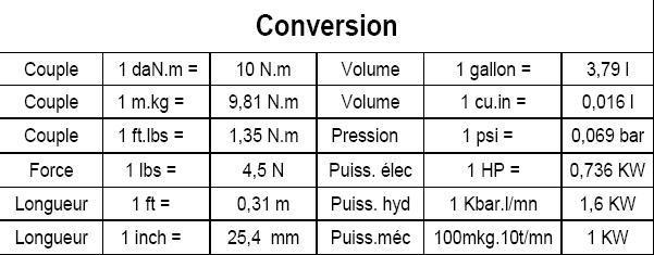 convertisseur-dan-m2-en-kg-m2-automasites