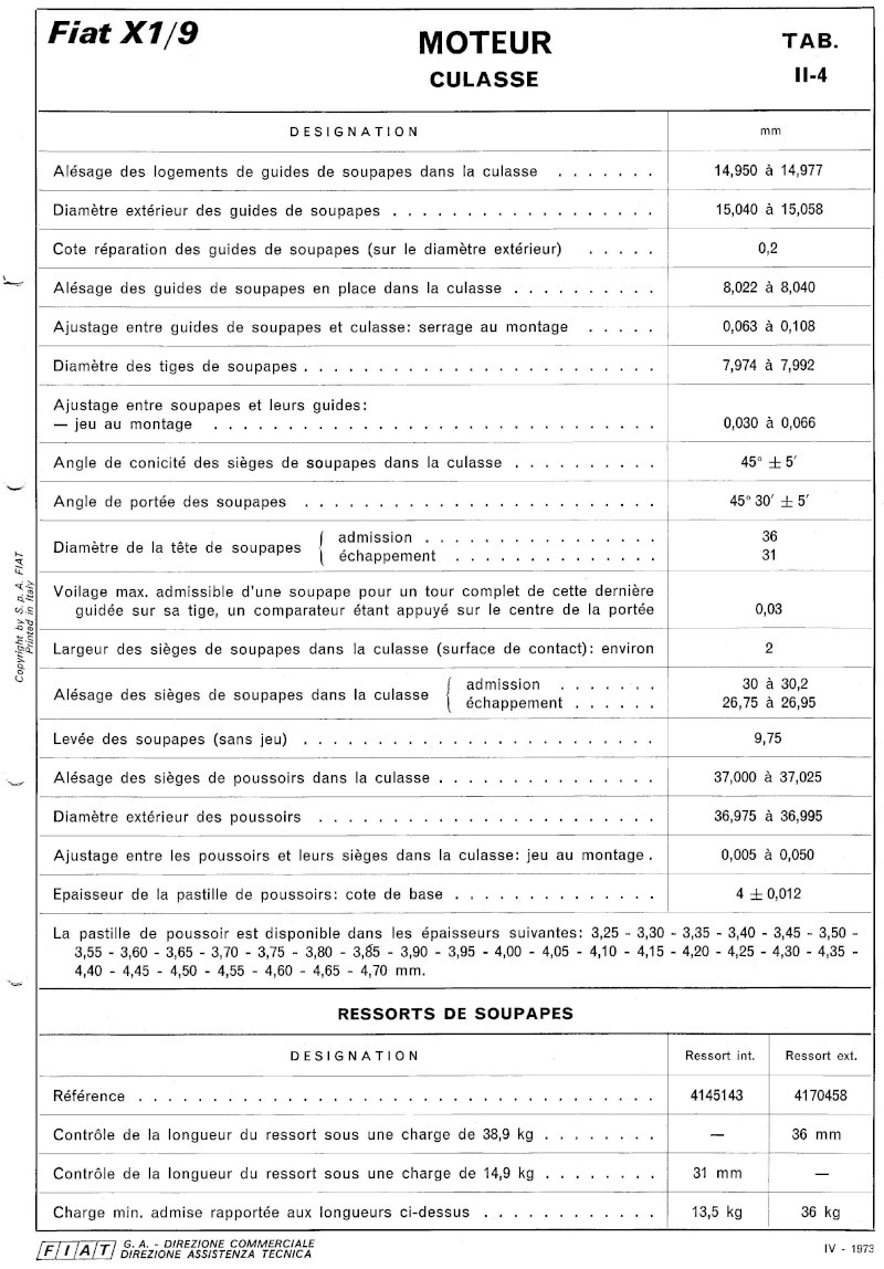 arbre a came fiat